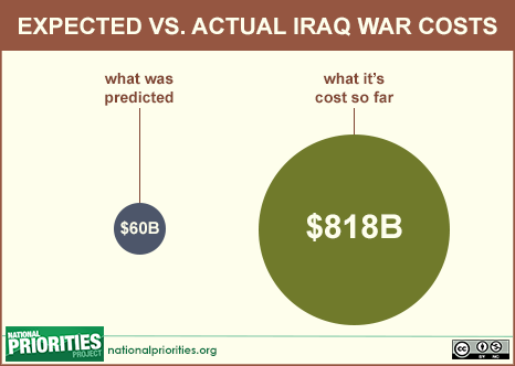 Compare prices for Iraq across all European  stores