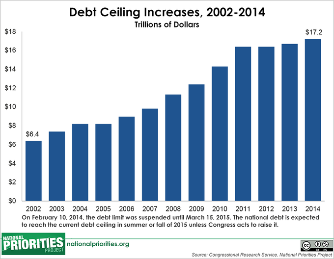 United States National Debt