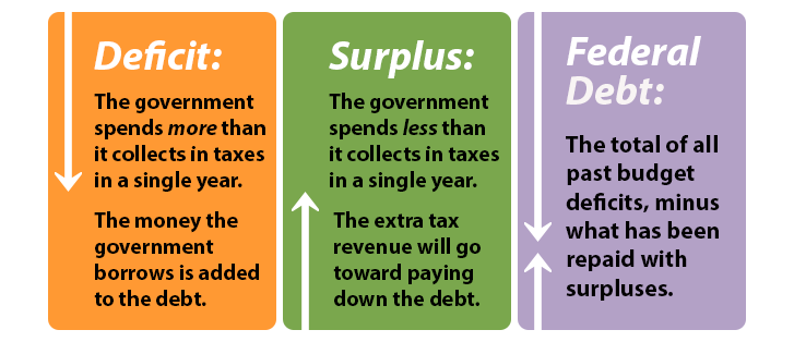 define finance debt