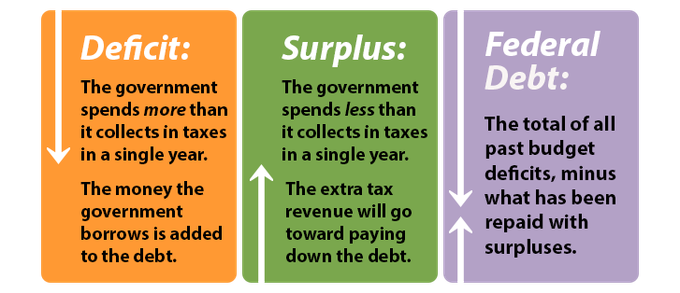 debt finance definition