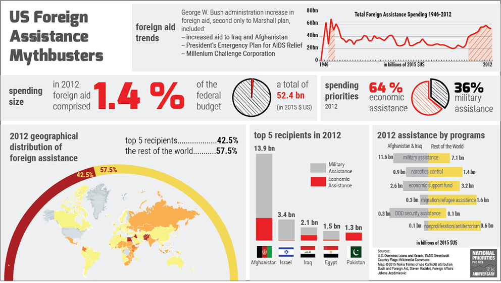 foreign aid is dead aid