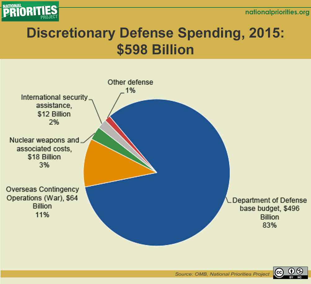 Contingency Funding — Student Activities Council