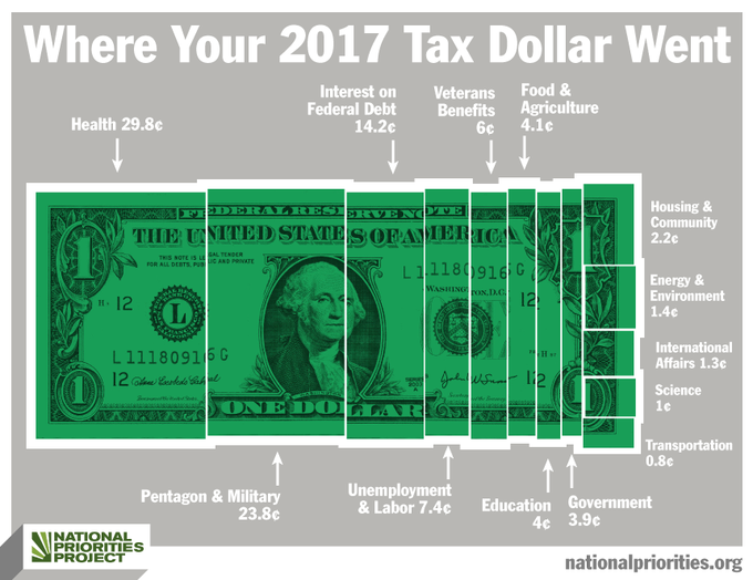Tax Dollar graphic