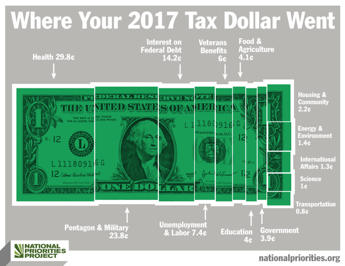 Tax dollar graphic