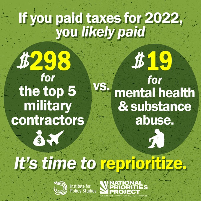 The average taxpayer spent $298 on the top 5 Pentagon contractors and $19 on mental health and substance abuse.