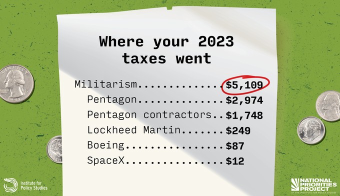 Tax receipt graphic, showing that $5,109 of your federal income taxes went to the Pentagon