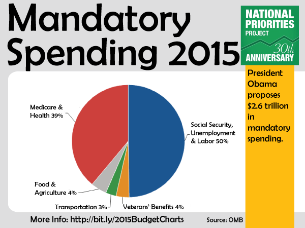 Mandatory Spending