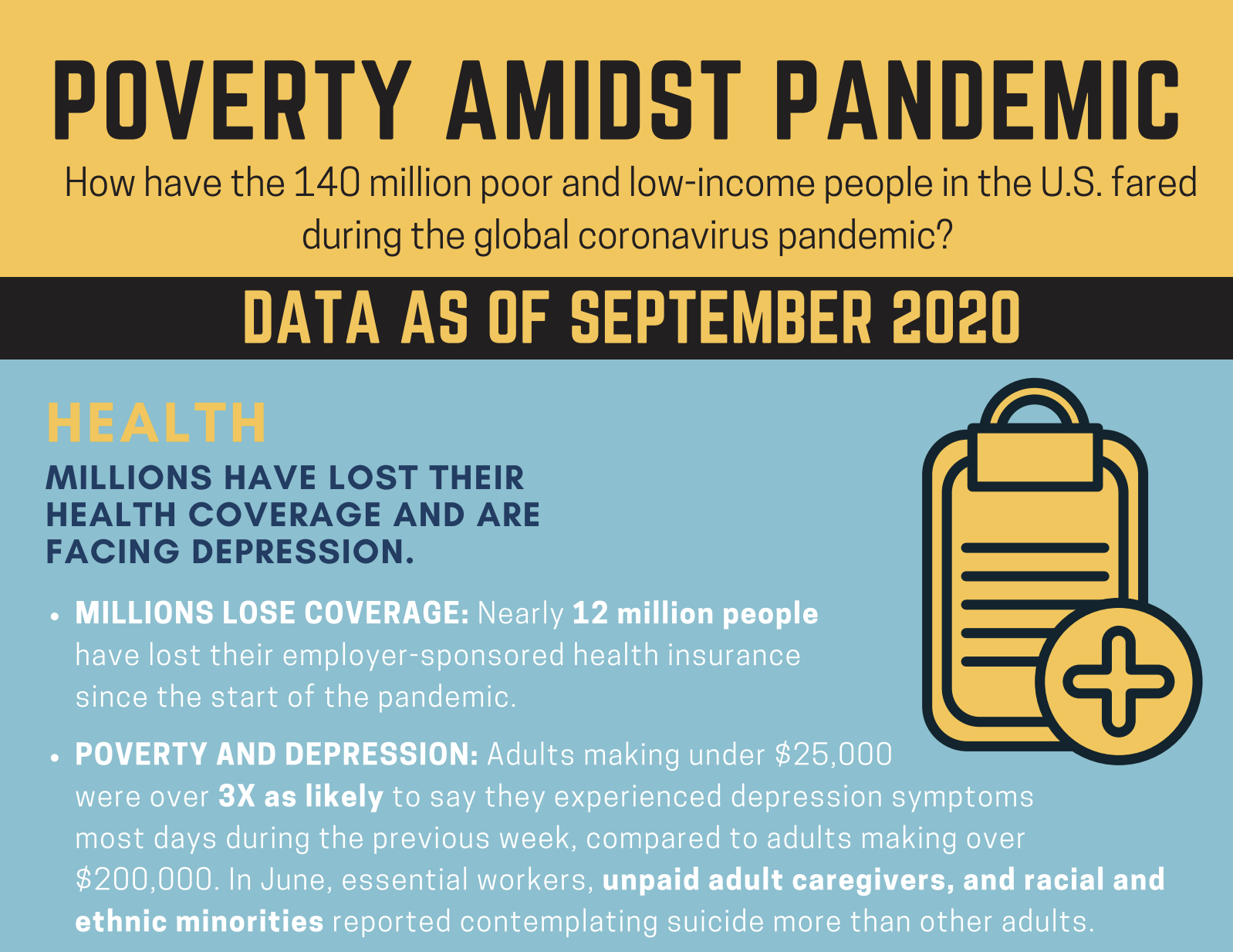 essay about poverty during pandemic