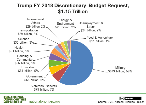 trumpdiscpie_large.png