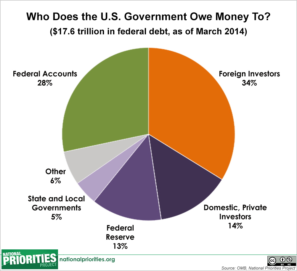 Does ford owe government money #1