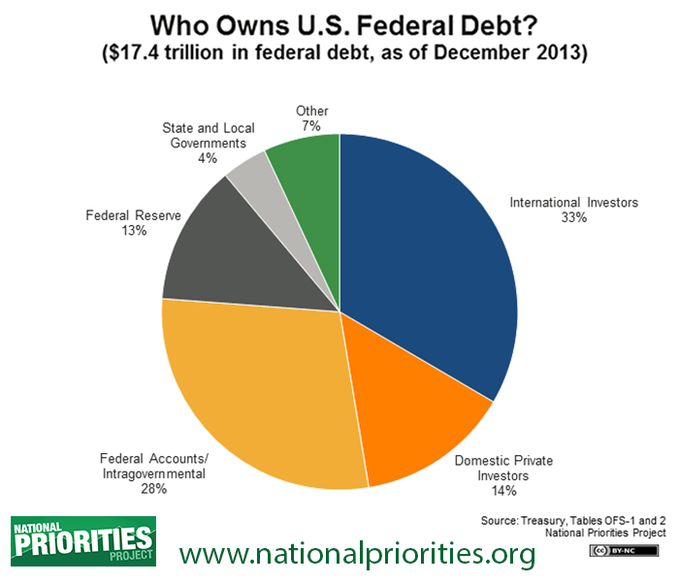 Its costing 1.1 trillion to keep the govt running thru Sept? - Page 2 ...